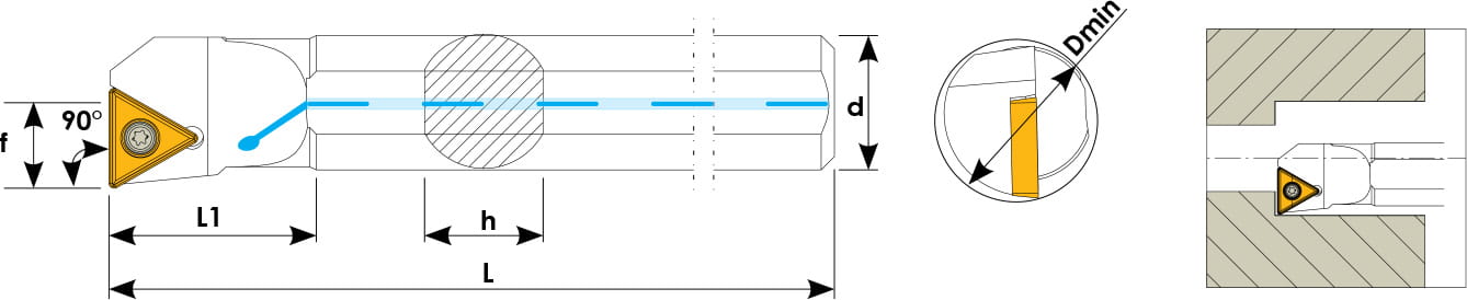 Technische Zeichnung einer Bohrstange. Schwarze Linien auf weißem Hintergrund. Die Wendeplatten sind in Gelb angezeigt. Links befindet sich eine Seitenansicht, daneben eine Vorderansicht und ganz Rechts ein Benutzungsbeispiel.