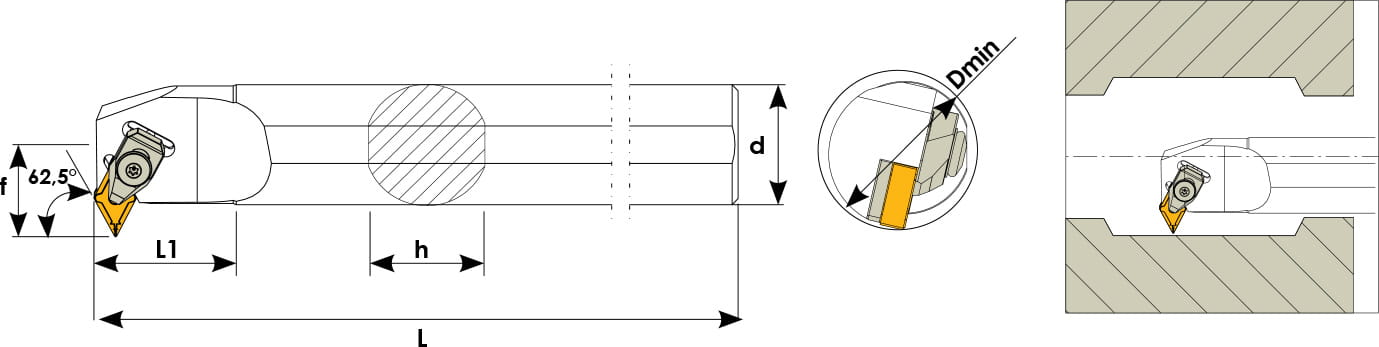 Technische Zeichnung einer Bohrstange. Schwarze Linien auf weißem Hintergrund. Die Wendeplatten sind in Gelb angezeigt. Links befindet sich eine Seitenansicht, daneben eine Vorderansicht und ganz Rechts ein Benutzungsbeispiel.