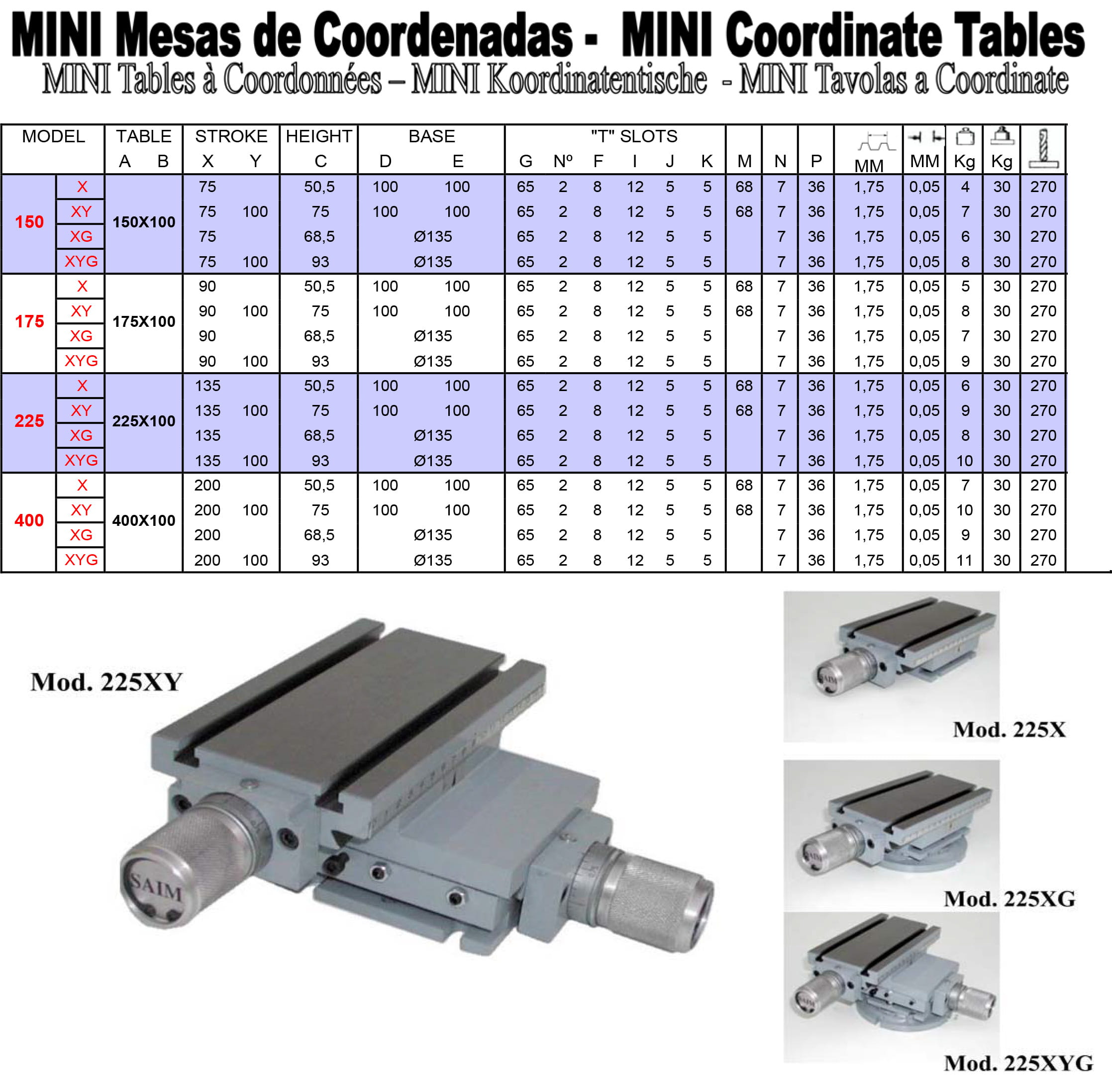 Artikelliste der SAIM Mini Koordinatentisch Serie. In einer Tabelle sind alle verfügbarne Modelle mit technischen Daten aufgelistet. Im unteren Teil des Bildes sind vier Fotos abgebildet die die vier verfügbaren Modelle darstellen.