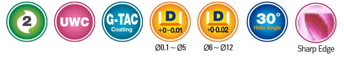 Aufgereihte Piktogramme auf weißem Hintergrund. Die Piktogramme bestehen aus farbigen Kreisen  in denen die Informationen der Fräser steht. Von links nach rechts sind die Informationen: Anzahl der Schneiden, Material, Genauigkeit, Winkel und Sharp Edge.